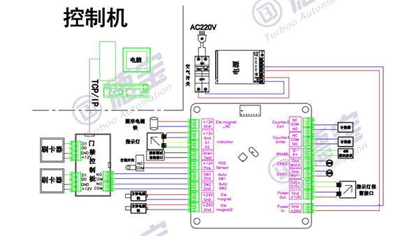 閘機控制器工作原理是什么樣的？