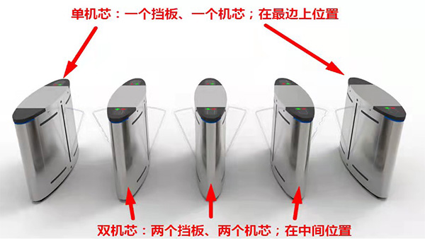 翼閘組成方式是怎樣的？可以自由組合嗎？