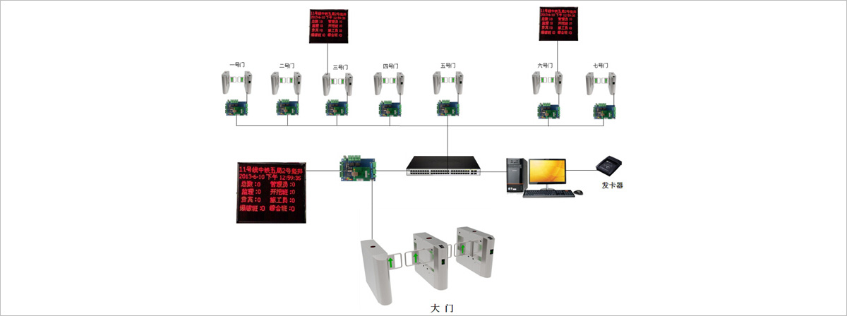 網(wǎng)絡拓撲圖